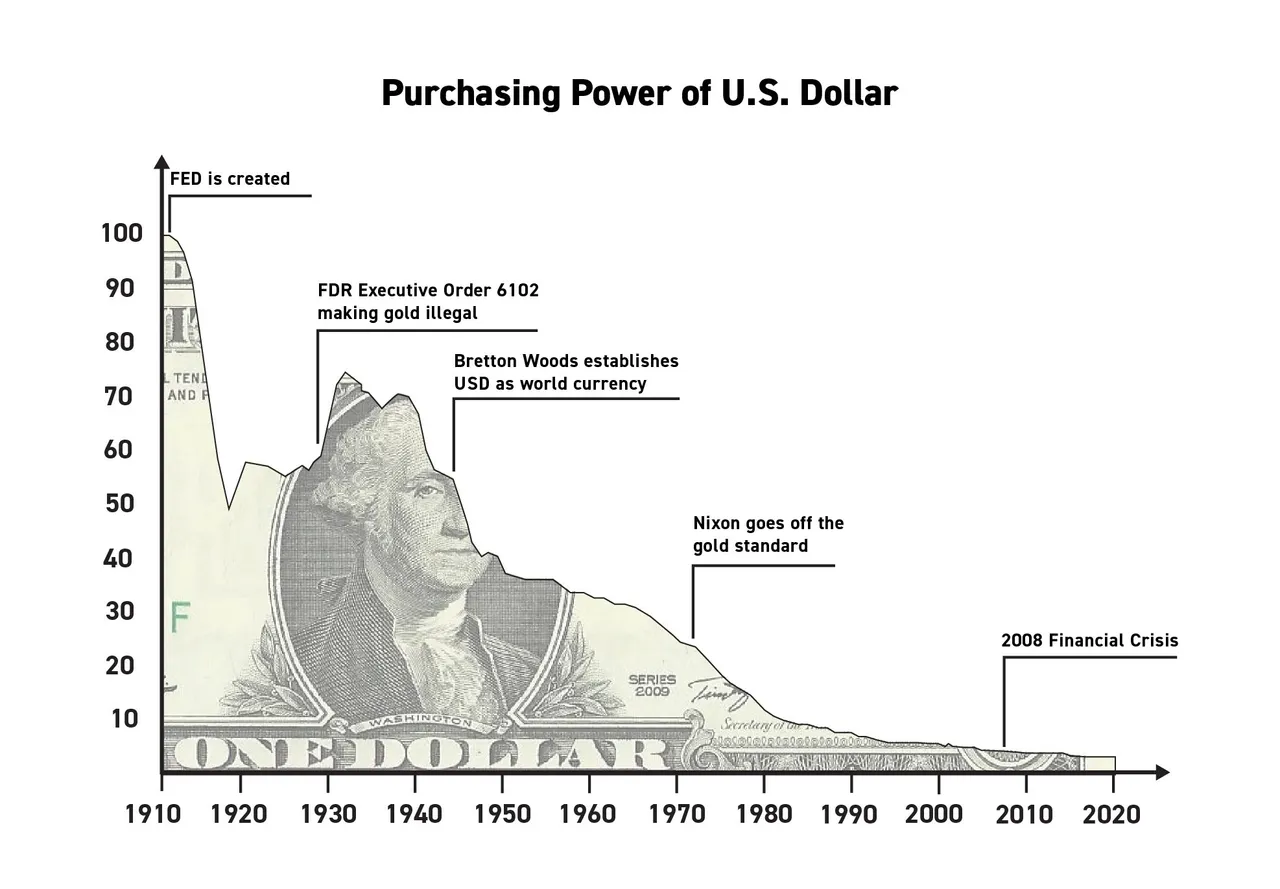 Purchasing power of the dollar-E7jWtRjWQAQGJuO.jpg