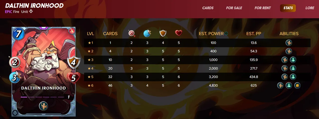 fire-dalthin-ironhood.jpg