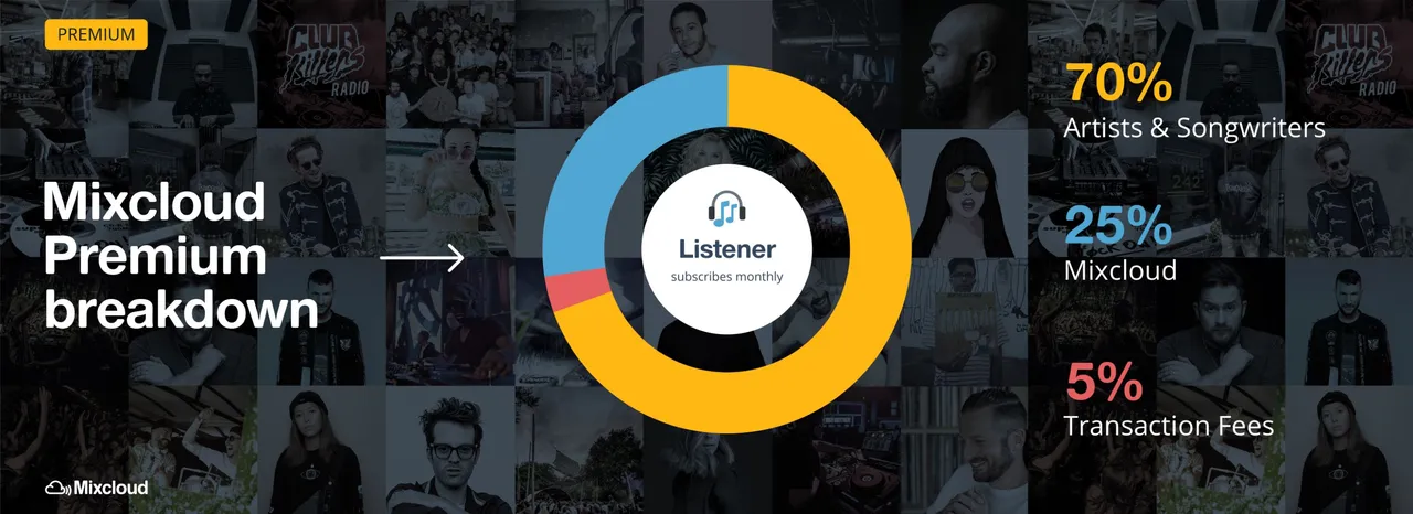 Mixcloud_How-the-Premium-Model-Works.jpg