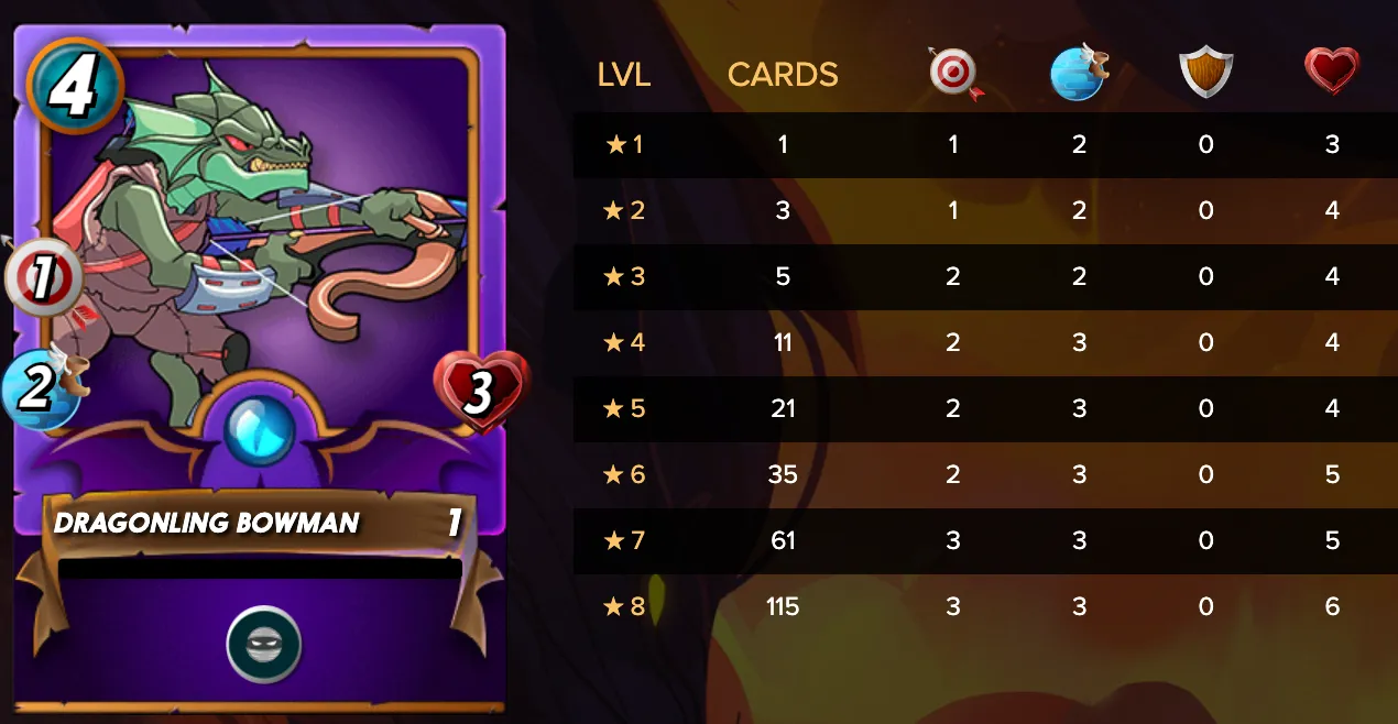 DRAGONLINGstats.png