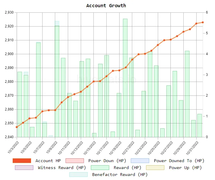 account_growth_october2022.png