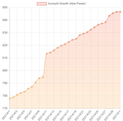 account_growth_april2021.png