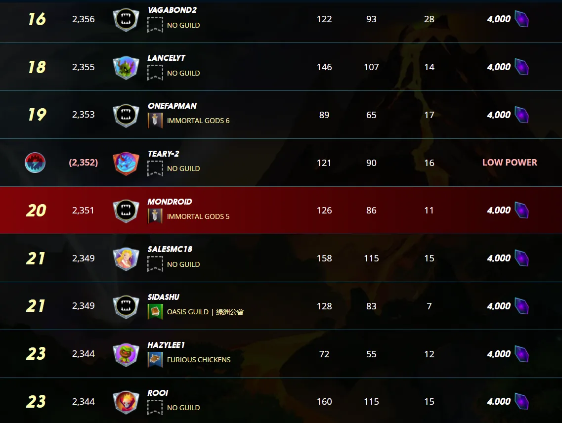 silverleaderboard1.png