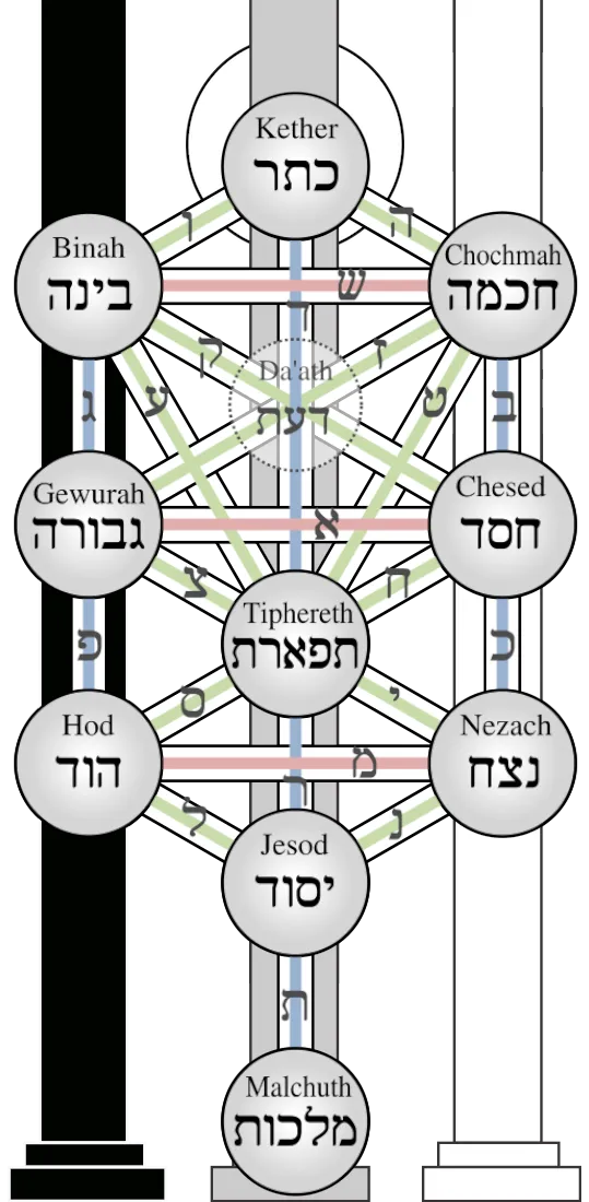 Kabbalah_Tree_of_Life.png