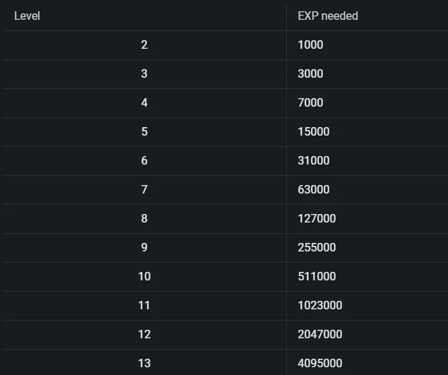 TABLA EXP NEED.png