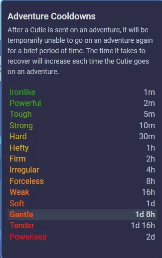 Adventure cooldowns.jpg