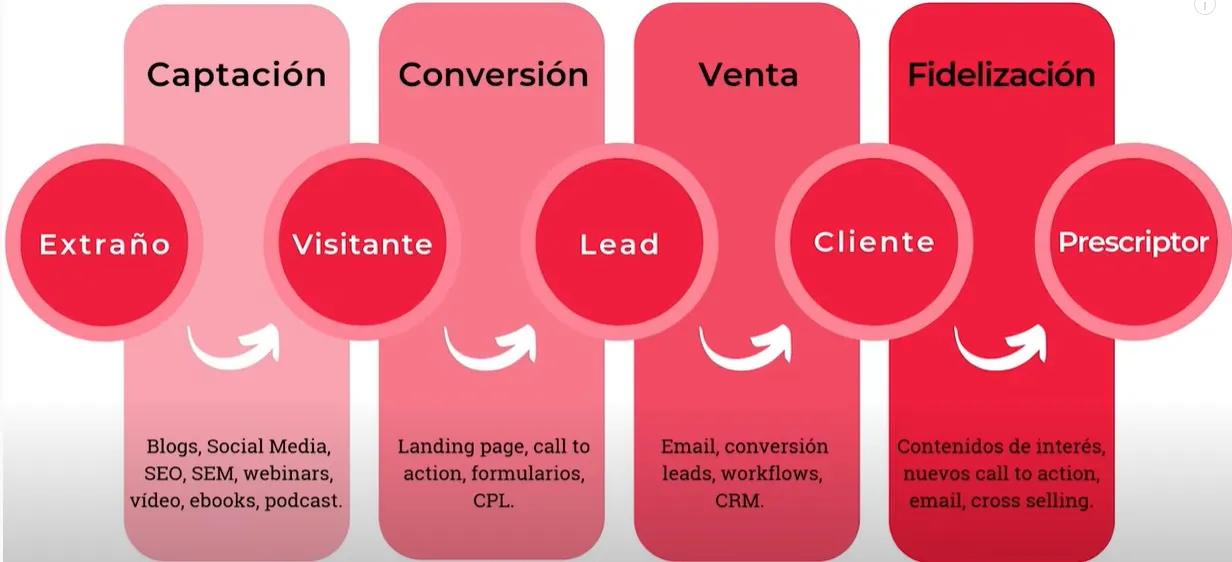 proceso de inbound.jpg