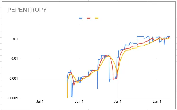 pepentropy_chart_20250303.png