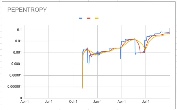 pepentropy_chart_20240930.png