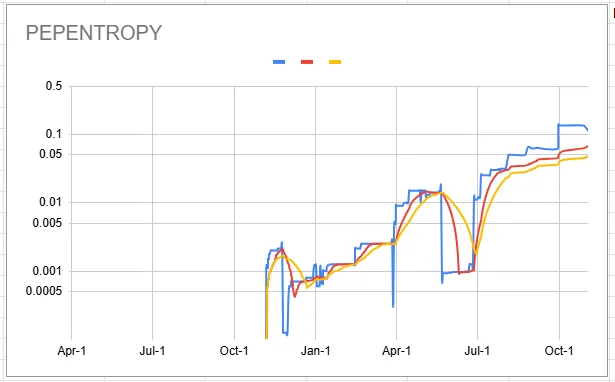 pepentropy_roc_20241104c.png