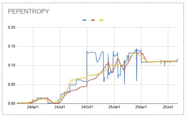 pepentropy_chart.png