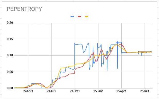 pepentropy_chart.png