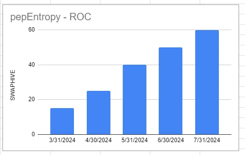 roc_chart_20240731.png