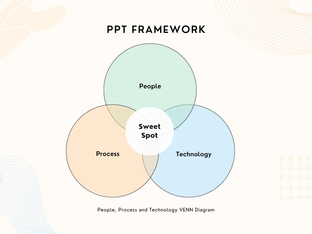 ppt_venn_diagram.png