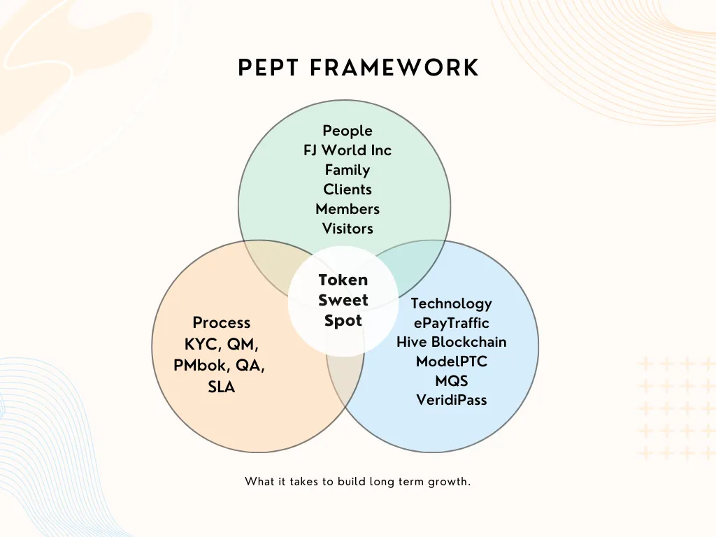 pept_venn_diagram.png