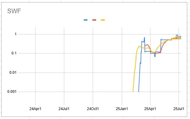 swf_chart.png