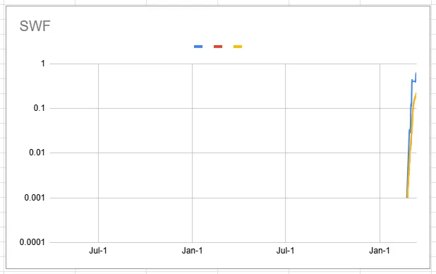 swf_chart.png