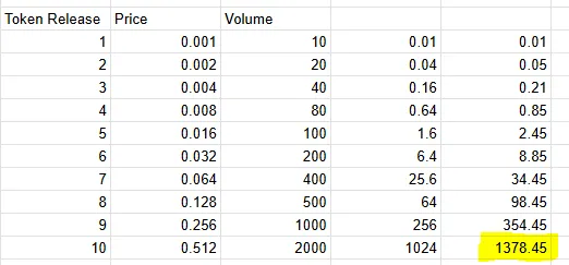 swf_initial_offering.png