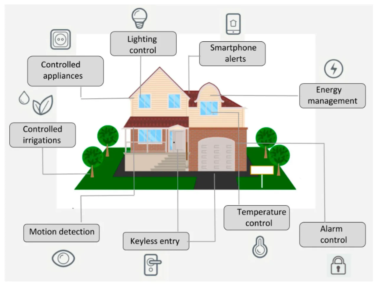 home automation.webp