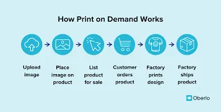 print onn demand.png