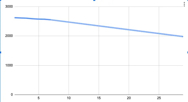 Screenshot 2022-07-29 at 15.00.22.png