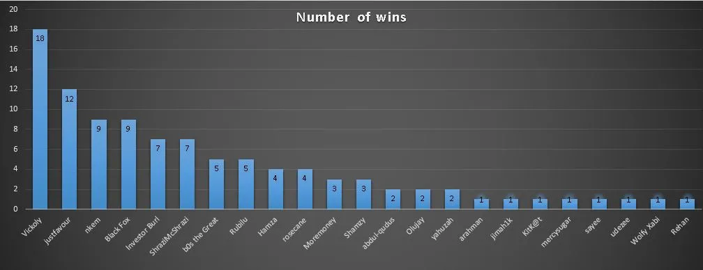 chartdecember.JPG