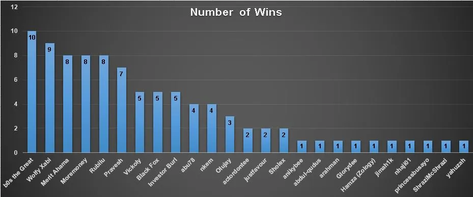 March2023graph.JPG