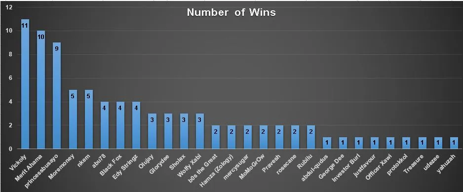 April2023chart.JPG