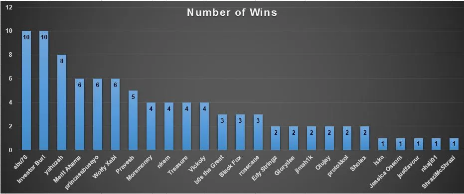 May2023chart.JPG