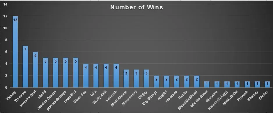 June2023chart.JPG