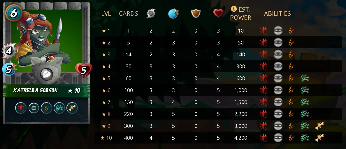 KatrelbaGobsonStats.png
