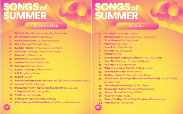 most-listened-songs-of-summer-on-spotify-or-reward-10000-5000-sta