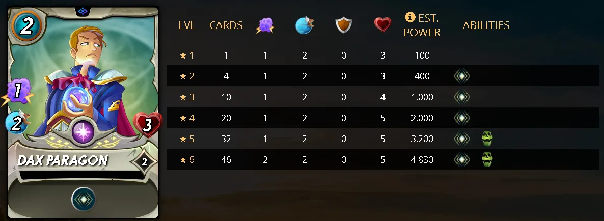 DAXPARAGONStats.png