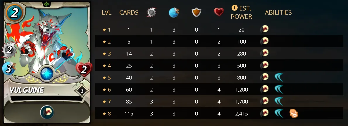 VULGUINEStats.png