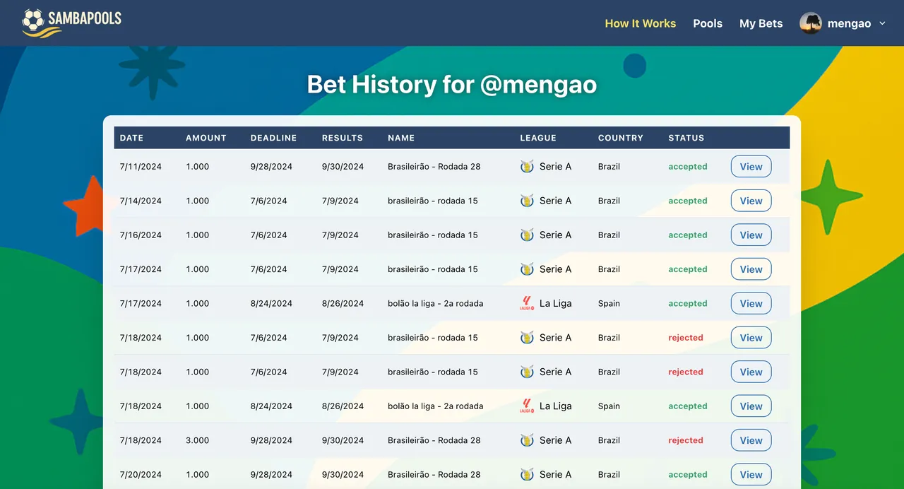 User bet history