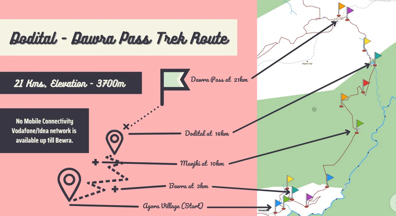Dodital - Dawra Pass Trek Route.png