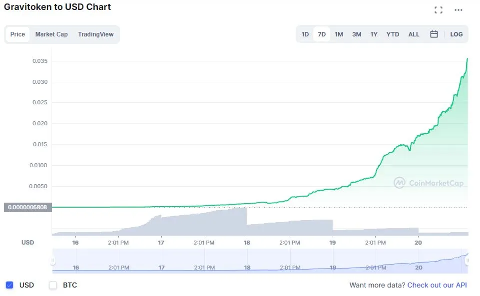 AGRV_chart.JPG