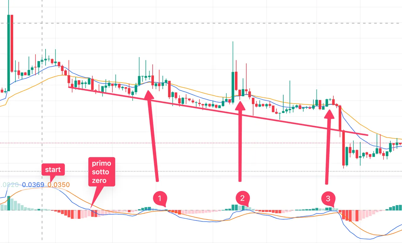 macd-zero-pullback.png