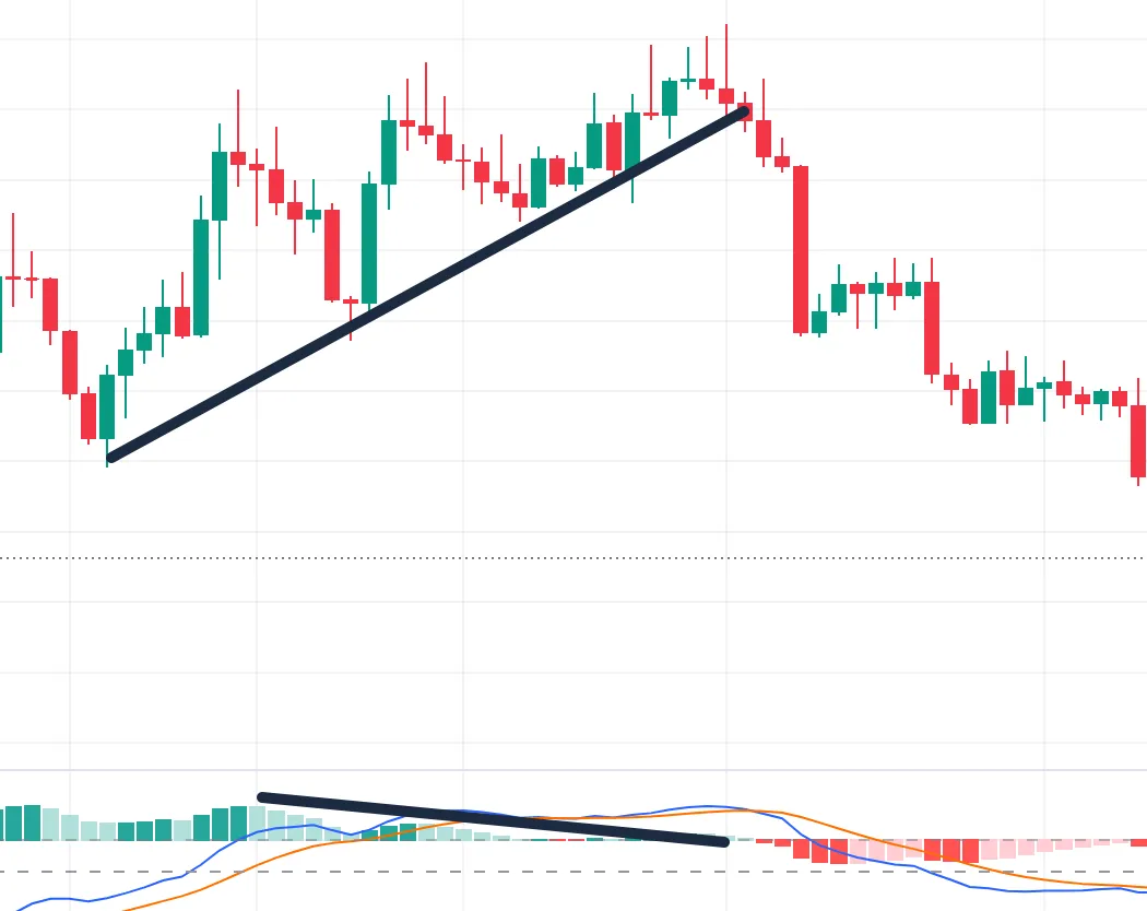 macd-divergence-example1.png