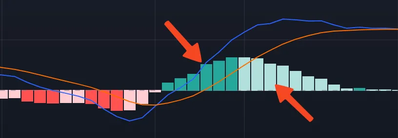 macd-isto2.png