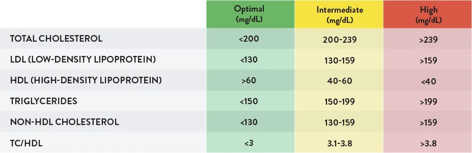 lipid-table-927.png