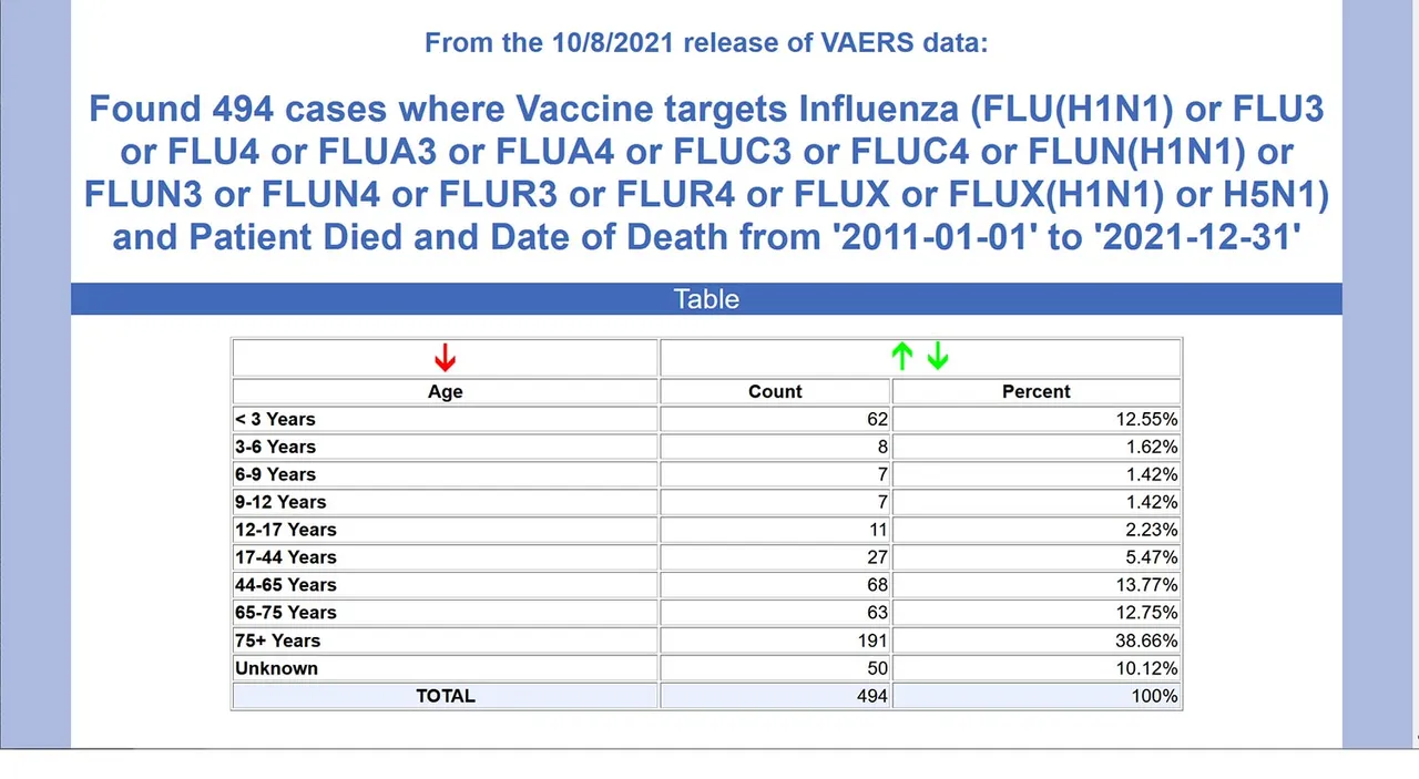 vaers flu shot deaths 2011-2021