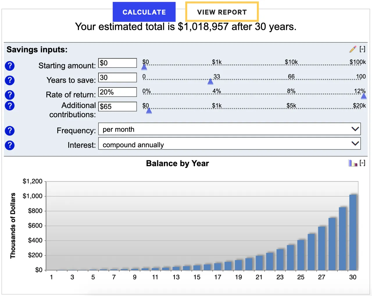 $2 a day, 30 years = $1M at the rate of 20% gains annually