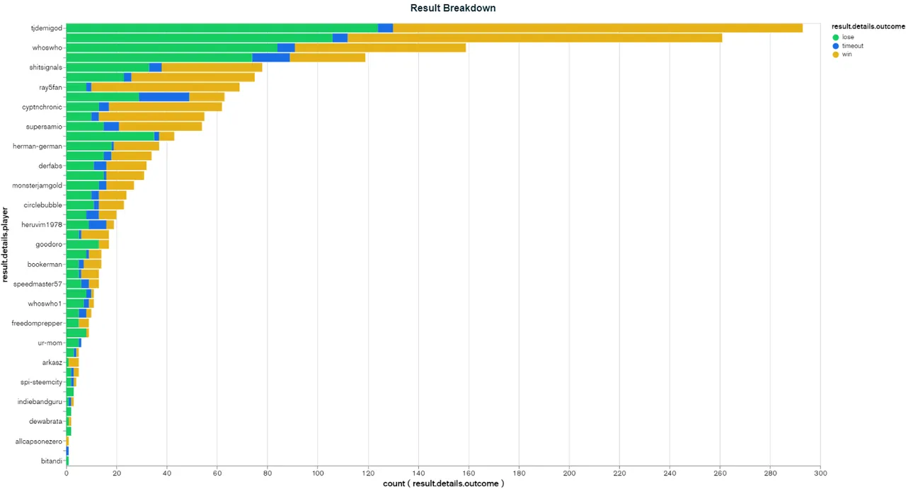 Result Breakdown (15).png