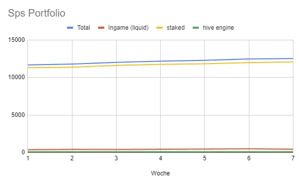 SPS Graf.PNG