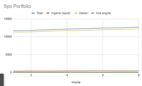 SPS Graf.PNG