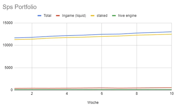 SPS Graf.PNG