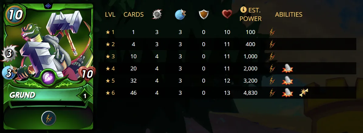 Grund Stat Card.PNG