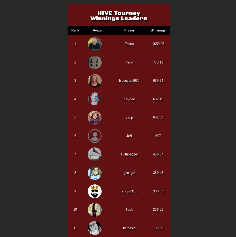 Lucksacks Poker Top 10 HIVE Winners.png