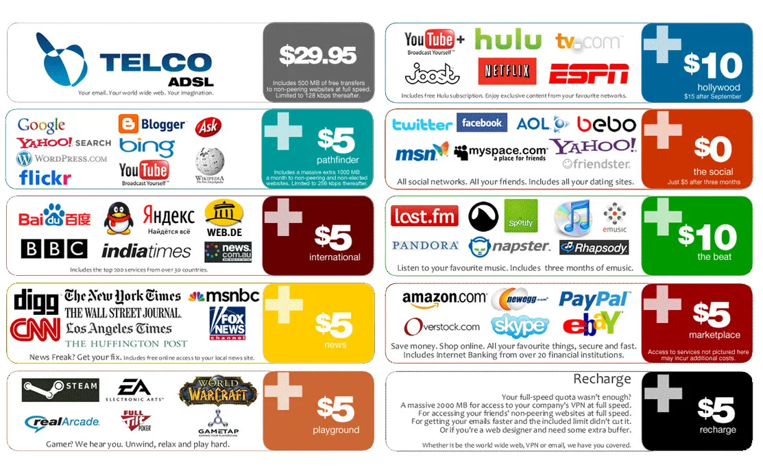 what-is-net-neutrality-isp-package-diagram.0.jpg